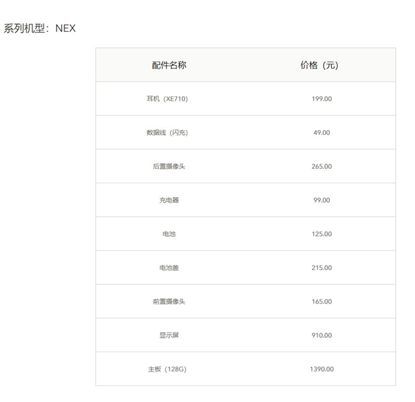 OPPO Find X/vivo NEX维修成本公布：价格惊喜