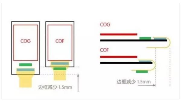 刘海屏手机很流行 这是我坚决不入手理由