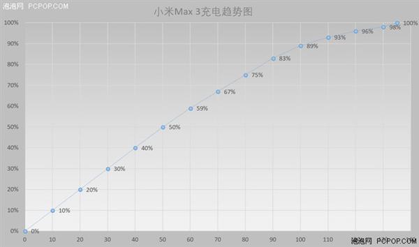 小米Max 3上手：6.9寸屏单手可握 5500mAh续航超长