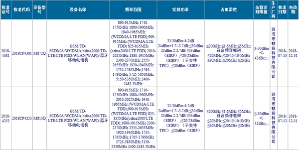 不止16 Plus 魅族两款新机获得认证：或为16/X8