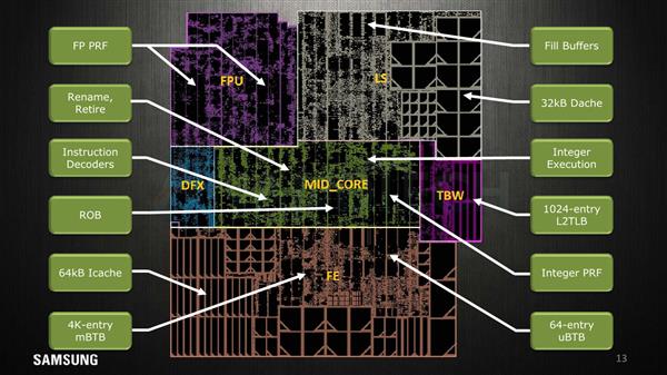 Cortex A76没出生就已被它干掉?三星Exynos M3架构详解