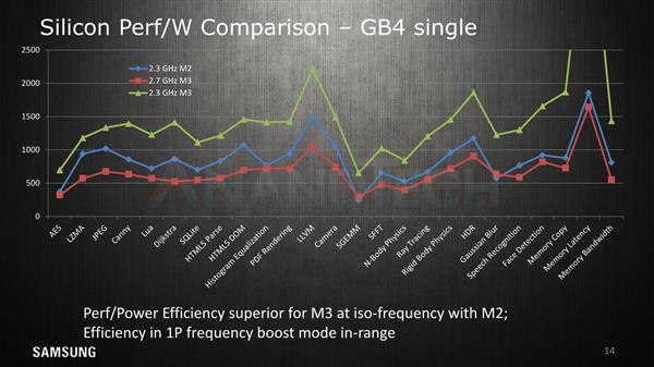 Cortex A76没出生就已被它干掉？三星Exynos M3架构详解