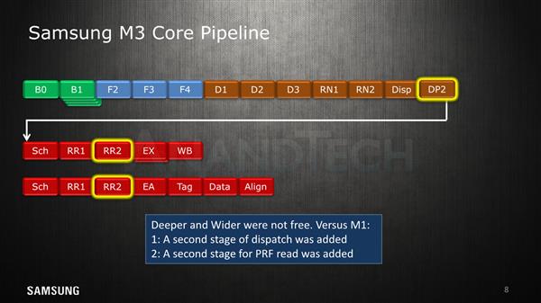 Cortex A76没出生就已被它干掉？三星Exynos M3架构详解