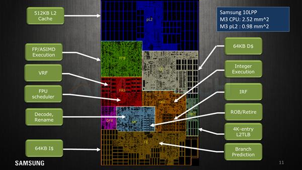 Cortex A76没出生就已被它干掉?三星Exynos M3架构详解