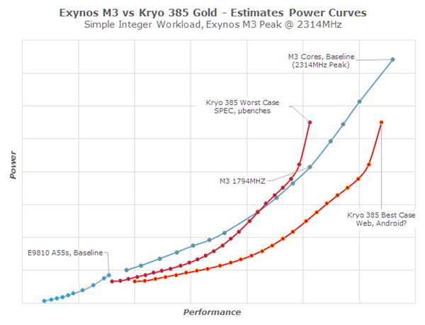 Cortex A76没出生就已被它干掉？三星Exynos M3架构详解