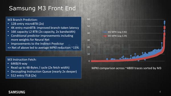 Cortex A76没出生就已被它干掉？三星Exynos M3架构详解