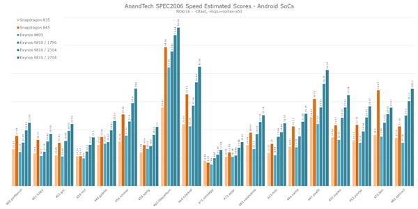 Cortex A76没出生就已被它干掉？三星Exynos M3架构详解