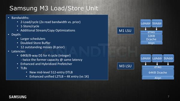 Cortex A76没出生就已被它干掉？三星Exynos M3架构详解