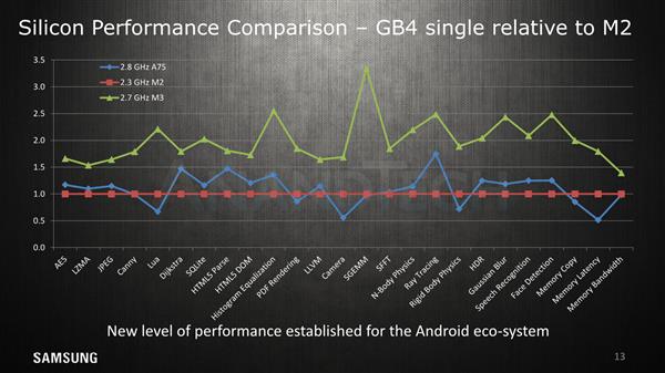Cortex A76没出生就已被它干掉？三星Exynos M3架构详解