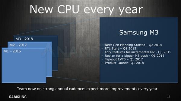 Cortex A76没出生就已被它干掉？三星Exynos M3架构详解