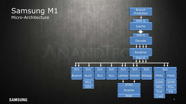 Cortex A76没出生就已被它干掉？三星Exynos M3架构详解