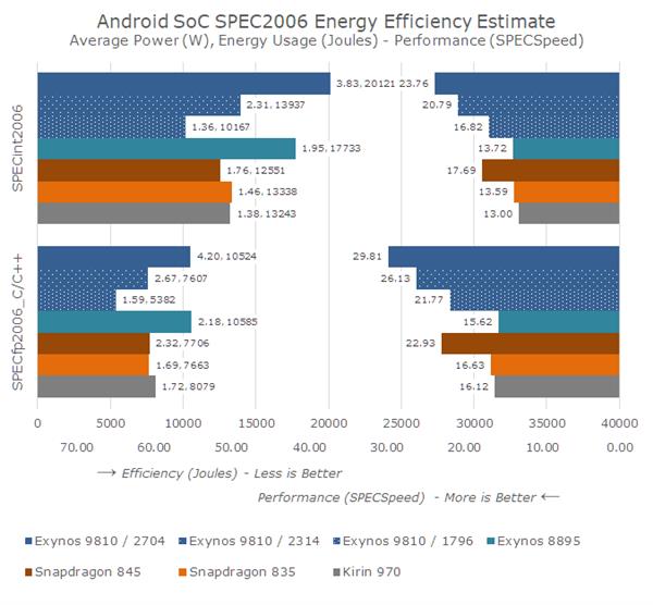 Cortex A76没出生就已被它干掉？三星Exynos M3架构详解
