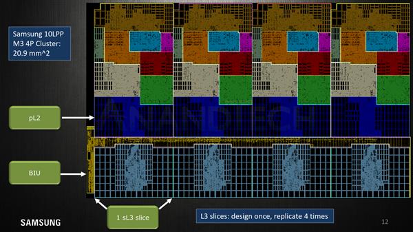 Cortex A76没出生就已被它干掉?三星Exynos M3架构详解