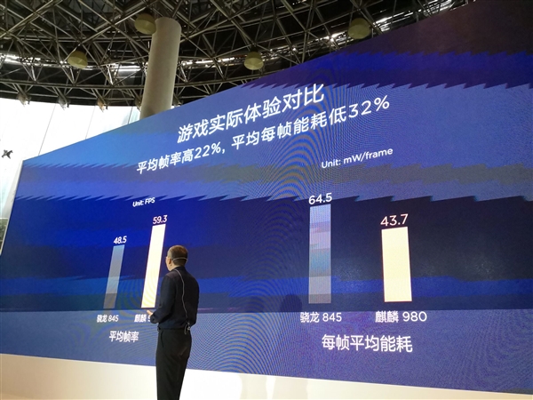 华为麒麟980国内正式发布！七大世界第一 AI新台阶