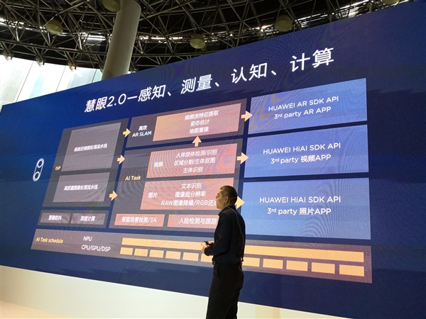 华为麒麟980国内正式发布！七大世界第一 AI新台阶