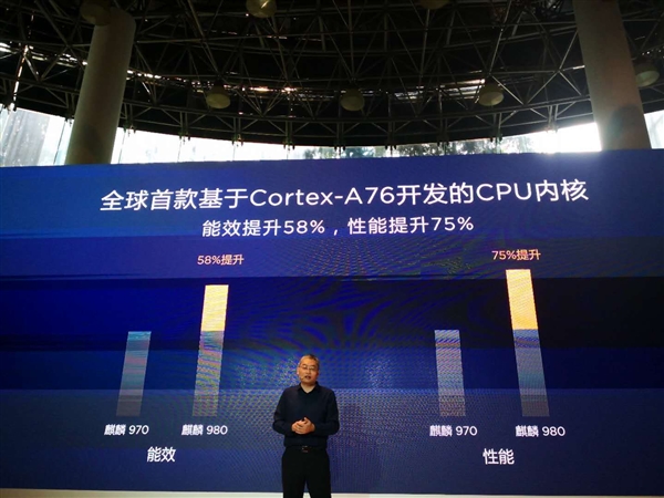 华为麒麟980国内正式发布！七大世界第一 AI新台阶