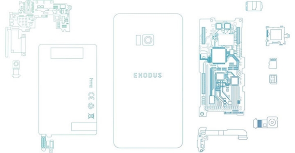 HTC区块链手机Exodus即将发布：10月开启预售