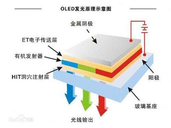 从iPhone XR“廉价屏幕” 说起:OLED和液晶到底谁好?