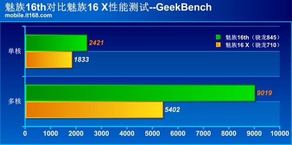 魅族16th和魅族16X对比：600元差价在哪里