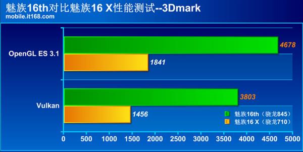 魅族16th和魅族16X对比：600元差价在哪里