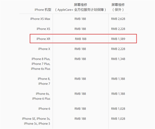 iPhone XR官方维修费用出炉：屏幕保外维修1589元