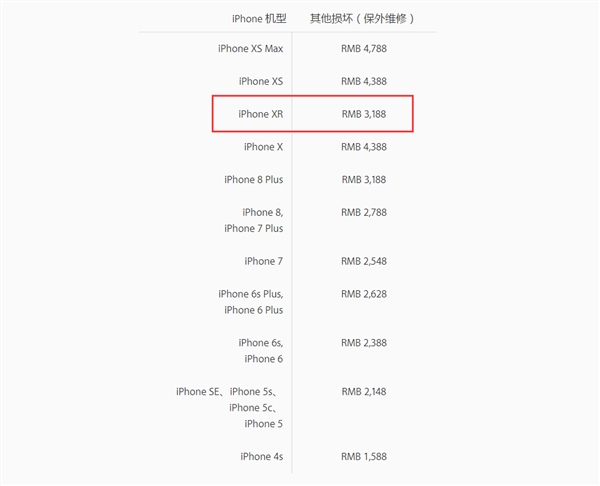 iPhone XR官方维修费用出炉：屏幕保外维修1589元