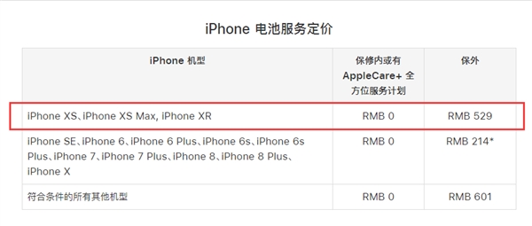 iPhone XR官方维修费用出炉：屏幕保外维修1589元
