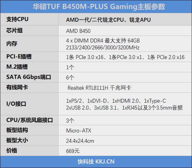 下一代锐龙还能用！华硕TUF B450M-Plus GAMING评测：AMD性价比中坚