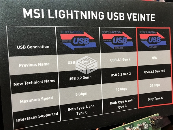微星USB 3.2 Gen 2x2设备亮相：搭载祥硕主控