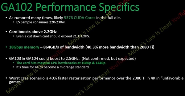NVIDIA RTX 3080 Ti无死角曝光：游戏性能较2080 Ti提升70%、功耗不变