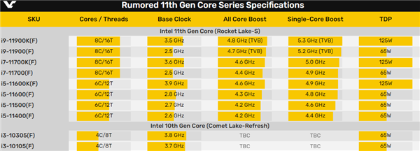 Intel 11代酷睿i9-11900K包装盒曝光：玩起了波浪