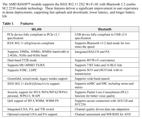 AMD第一款网卡低调上市：联发科马甲、支持Wi-Fi 6E