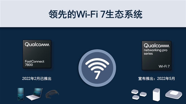 Wi-Fi 6正式落伍：坐等换Wi-Fi 7路由了