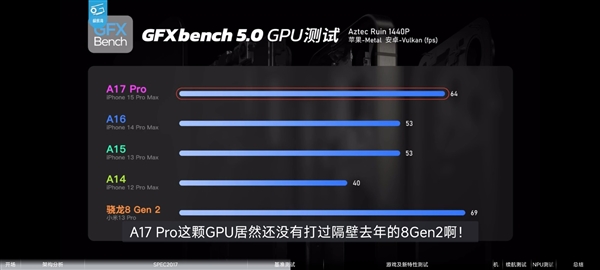 高通骁龙8 Gen3最新性能曝光：比上代提升近50% GPU秒<a href='https://www.apple.com/cn/' target='_blank'><u>苹果</u></a>A17