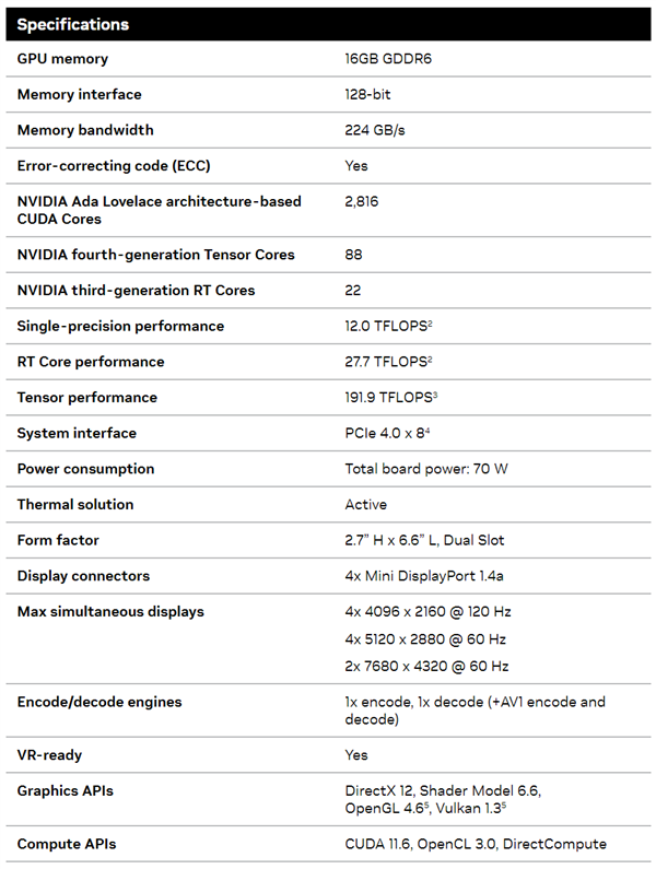 NVIDIA发布入门专业显卡RTX 2000 ADA：居然要4500元！