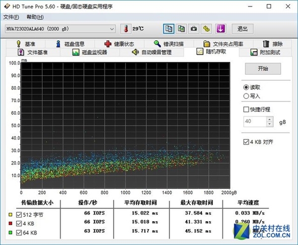 传输速度秒SSD！300元买2TB硬盘：实测太意外