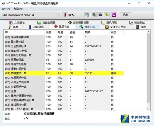 传输速度秒SSD！300元买2TB硬盘：实测太意外