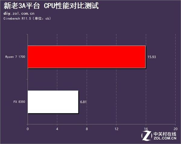 AMD凤凰涅盘浴火重生 3A平台的春天到来了