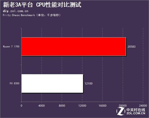 AMD凤凰涅盘浴火重生 3A平台的春天到来了