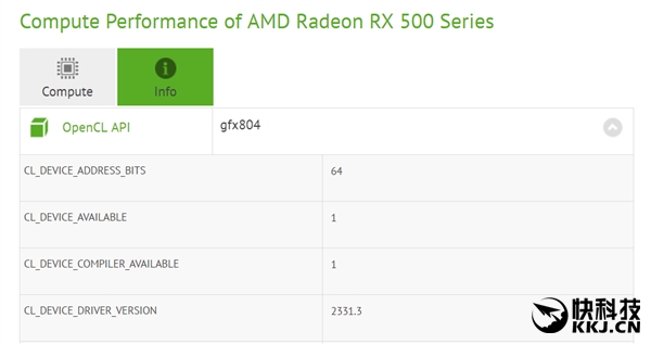 AMD RX 550显卡首次现身：平民福音