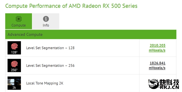 AMD RX 550显卡首次现身：平民福音