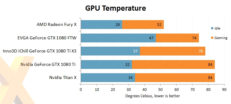 映众、华硕非公版GTX 1080 Ti抢先评测：4K游戏彻底完美了