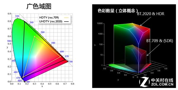 画质深度实测：10000元以内HDR电视劝君莫败