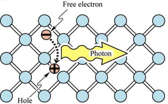 国产造出秒AMOLED的QLED：跟OLED有和区别？