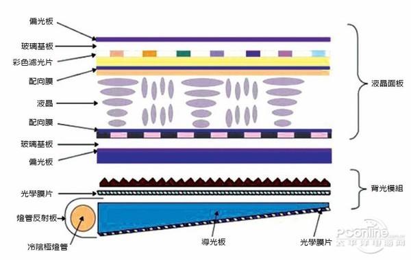 量子点显示器火起来了：画质是不是真的强？