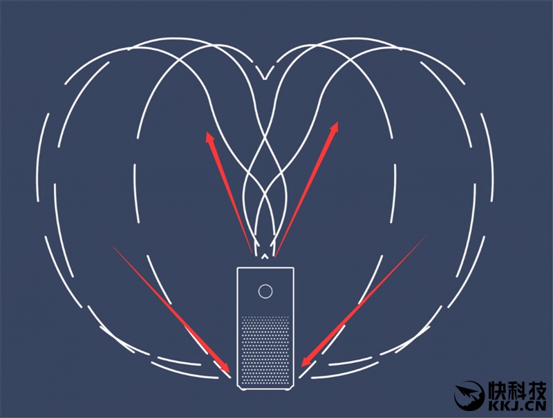 仅售899元 小米空气净化器2S评测：小而美的除霾利器