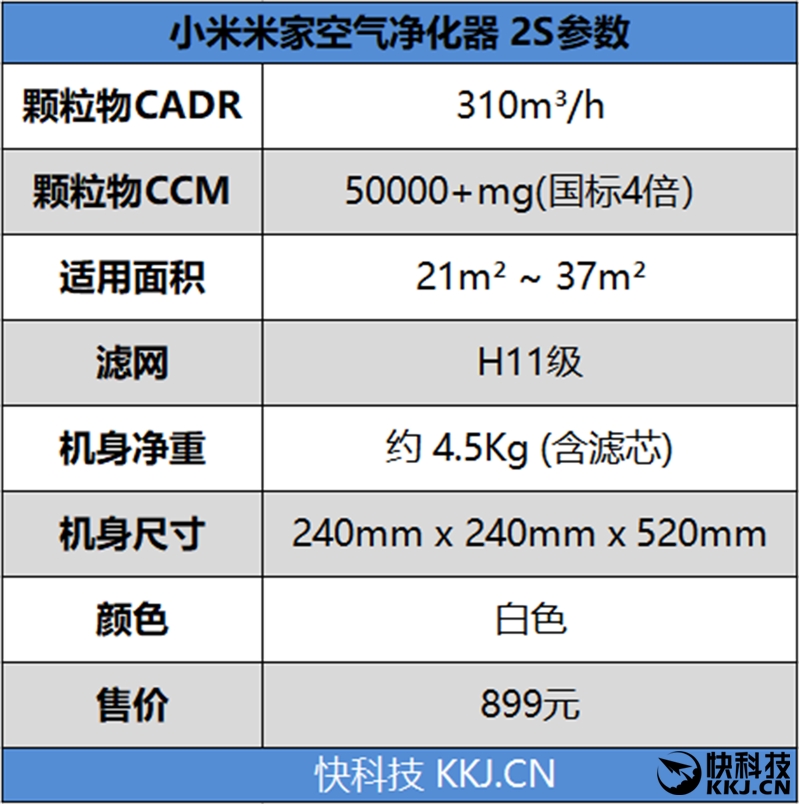 仅售899元 小米空气净化器2S评测：小而美的除霾利器