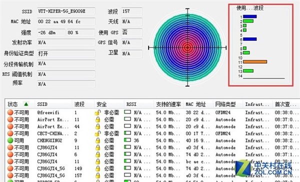 为WiFi提速：路由器居然要这样摆放信号最好...