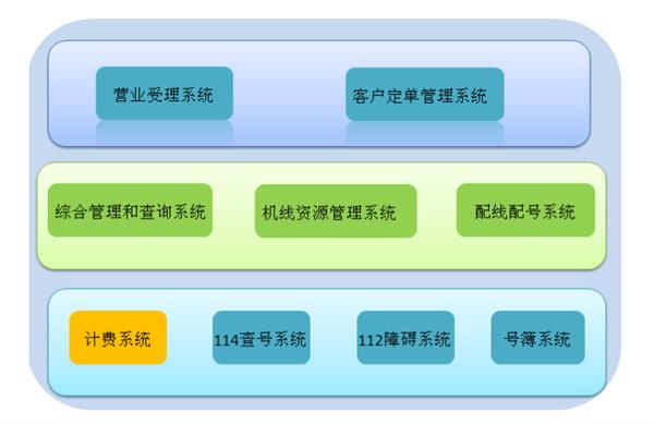 中国数据库40年历史：隐秘的江湖与恩怨