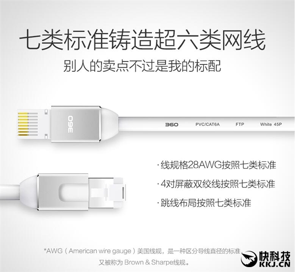 360千兆网线正式开卖：iPhone工艺/千折不断